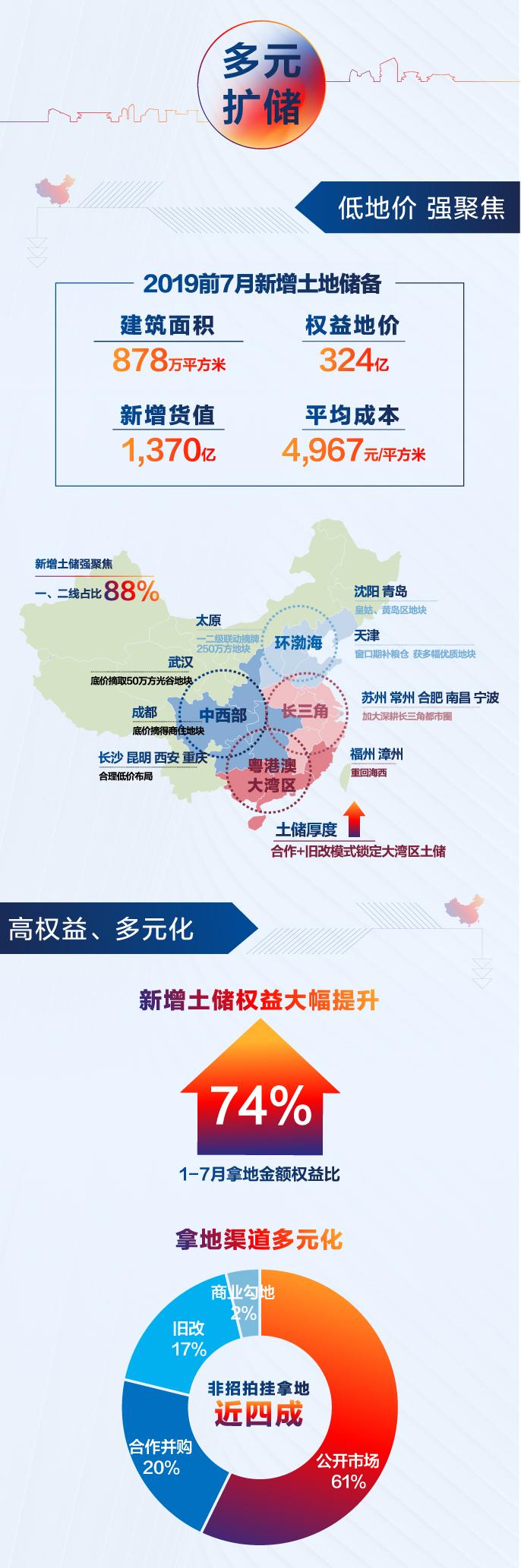20190813073754_58829 NO钱包官方网站 - 博出异常人生